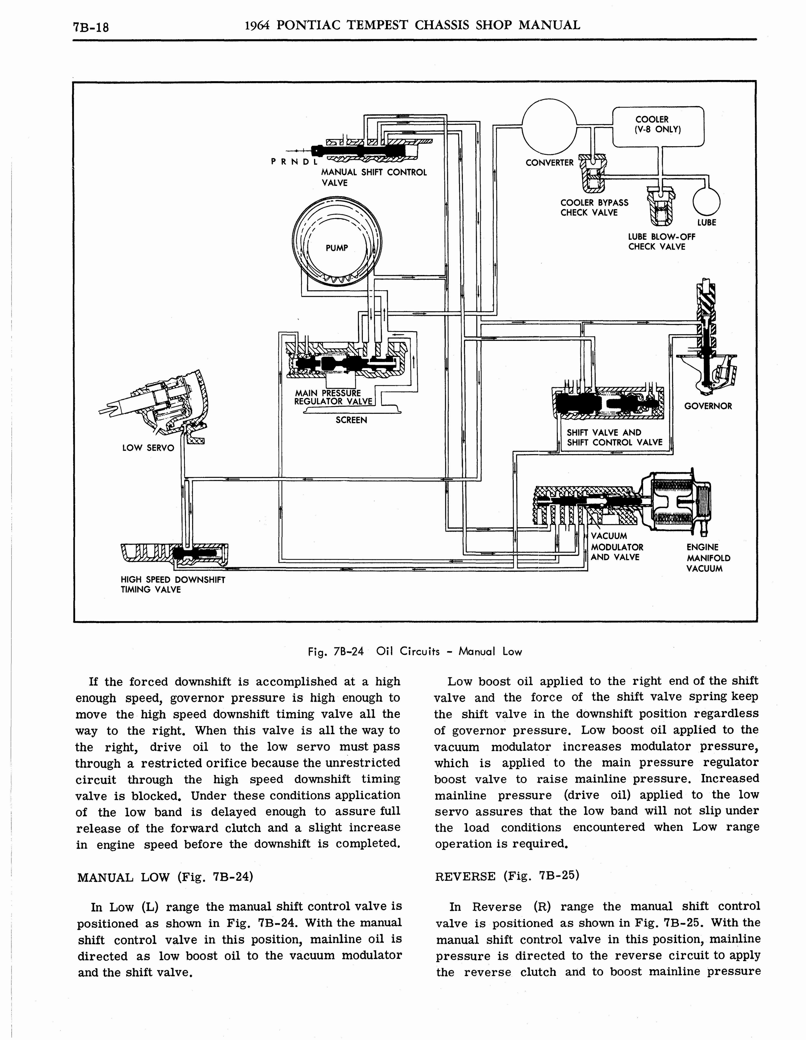 n_1964 Pontiac Tempest Shop Manual_Page_367.jpg